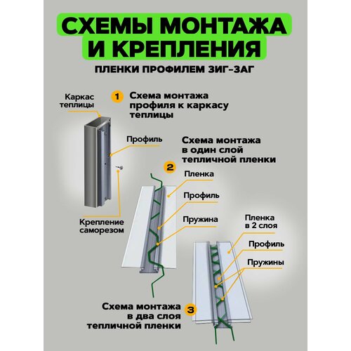 Профиль Зиг-Заг для крепления пленки для теплиц и парников, длина 1 м. 1 комплект фото