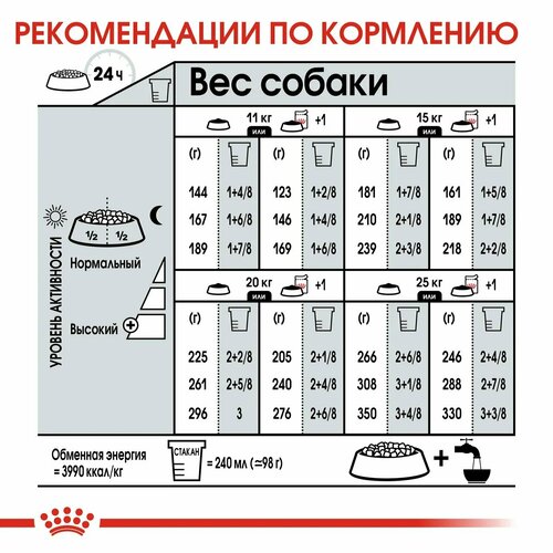 Корм для взрослых собак Royal Canin Medium Digestive Care (Медиум Дайджестив Кэа) сухой для средних пород с чувствительным пищеварением, 3 кг фото