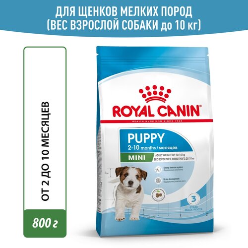 Сухой корм Royal Canin Mini Puppy (Мини Паппи) для щенков мелких пород до 10 месяцев, 0.8 кг фото