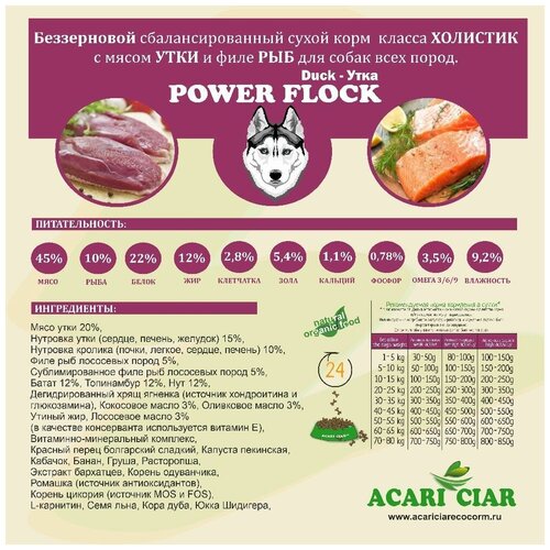 Сухой корм для собак Acari Ciar Power Flock Duck 0,5 кг (мини гранула) фото