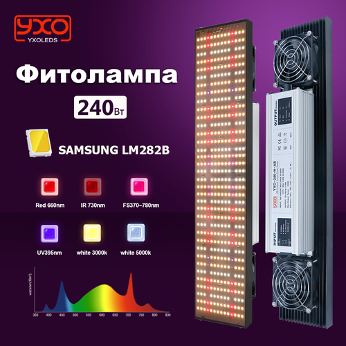 Фитосветильник 240w Diode Quantum LED Grow Light полный спектр солнечной Phyto лампы для роста растений освещение фото