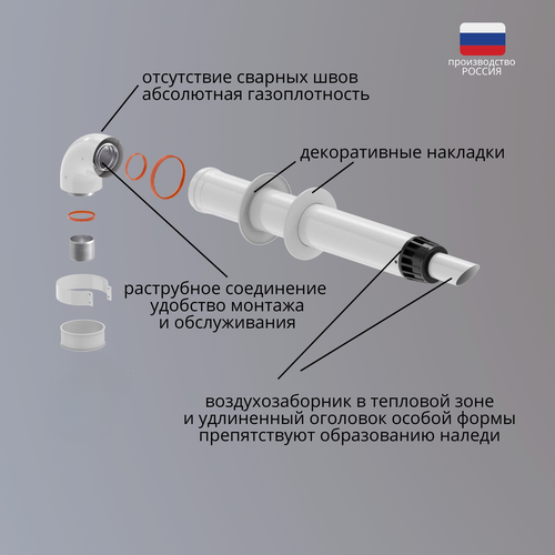 Коаксиальный дымоход Krats для газовых котлов Baxi анти-лед 60х100 фото