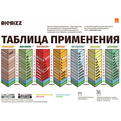 Удобрение для растений BioBizz Acti Vera 250мл, органический стимулятор роста и иммунной системы растения фото