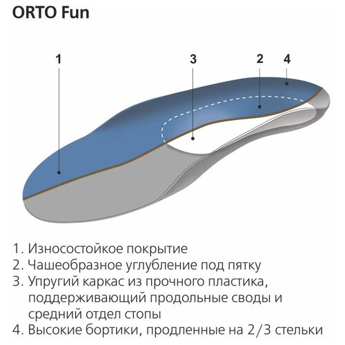 Стельки ортопедические детские ORTO Fun, размер 23/24 фото